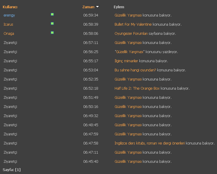 Çok sayıda ziyaretçi, "Güzellik Yarışması konusuna bakıyor". Bir ziyaretçi, "Güzellik Yarışması konusunu yazıdıyor".